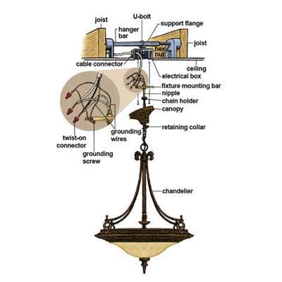 electrical box for heavy chandelier